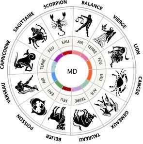 پیدا کردن صورت فلکی در موبایل با Horoscope – جاوا